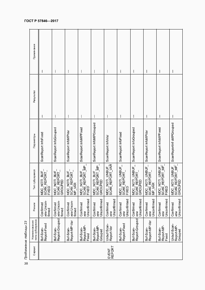 Страница 44 ГОСТ Р 57846-2017