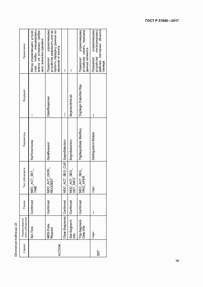 Страница 45 ГОСТ Р 57846-2017