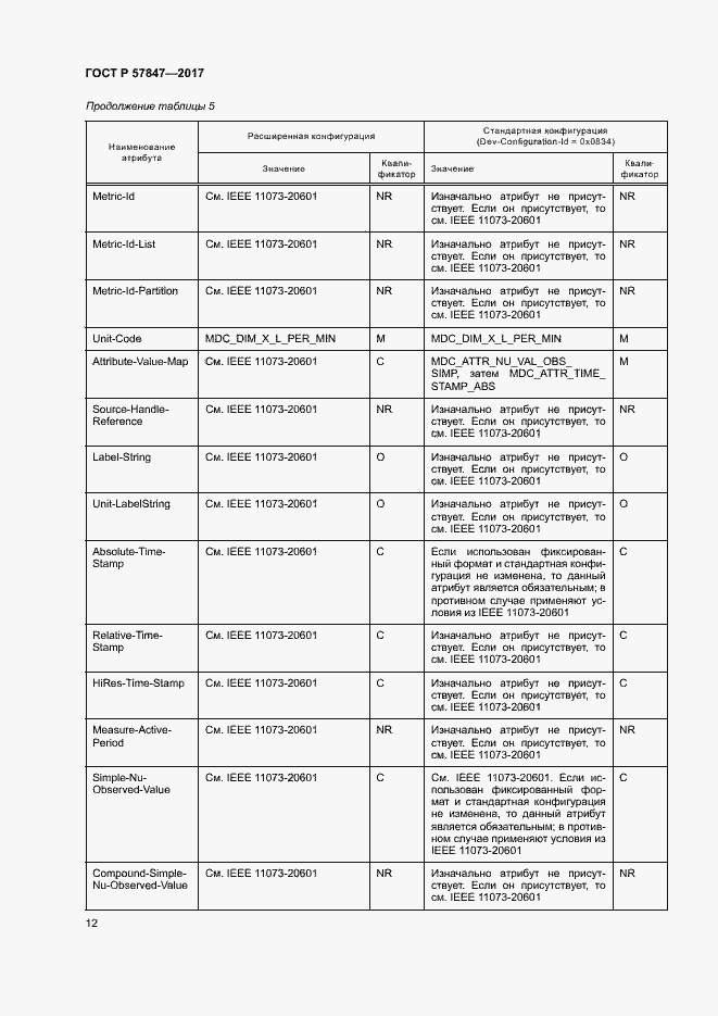 Страница 18 ГОСТ Р 57847-2017