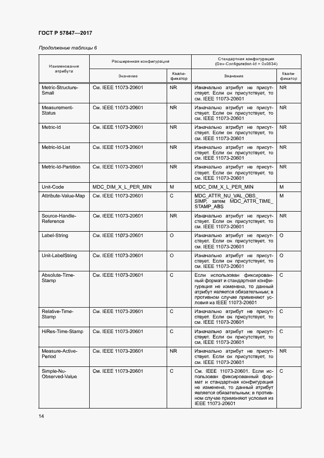 Страница 20 ГОСТ Р 57847-2017