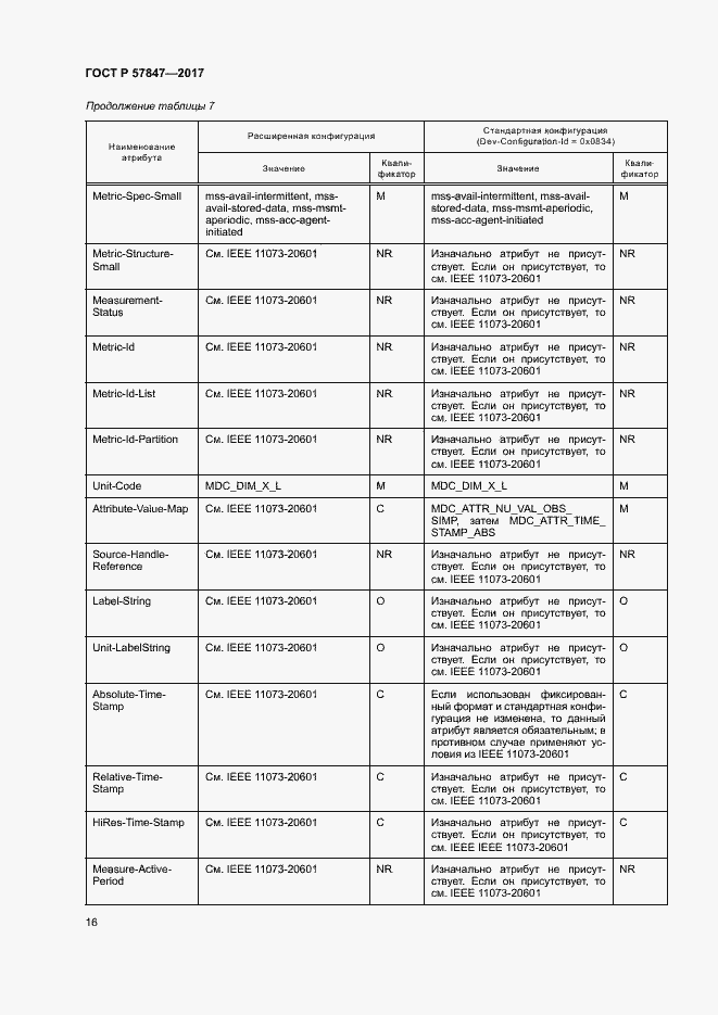 Страница 22 ГОСТ Р 57847-2017
