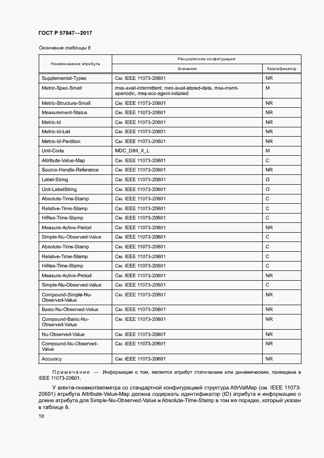 Страница 24 ГОСТ Р 57847-2017