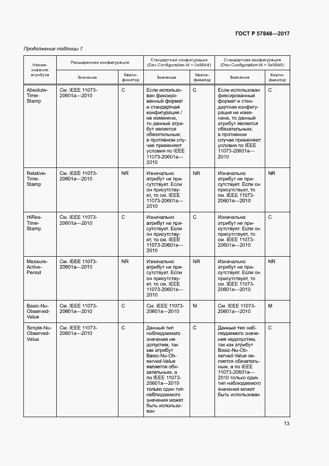 Страница 19 ГОСТ Р 57848-2017