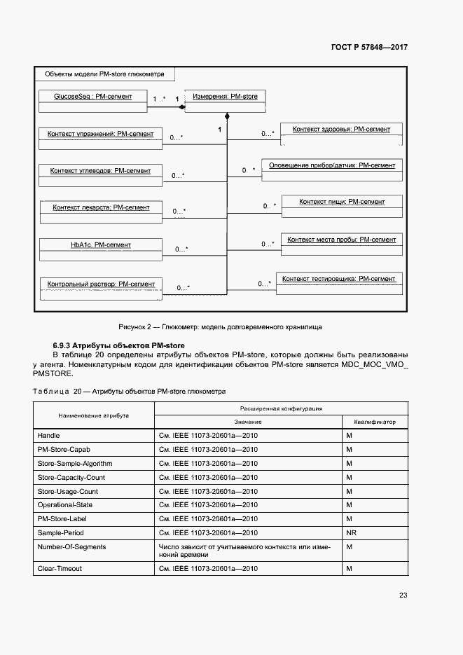 Страница 29 ГОСТ Р 57848-2017