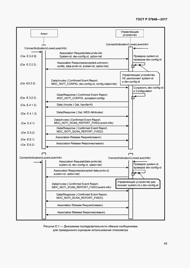 Страница 51 ГОСТ Р 57848-2017