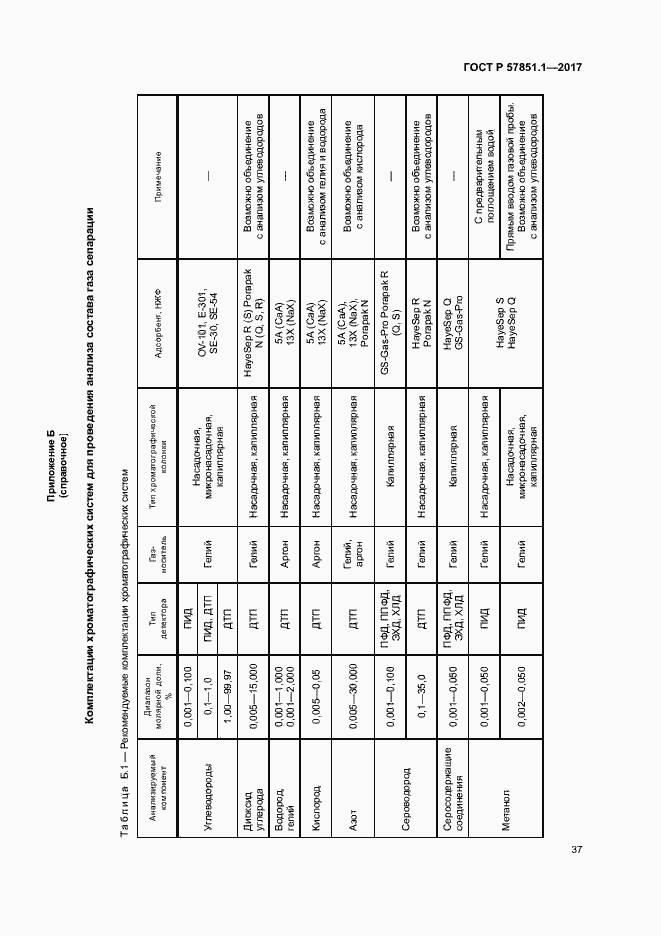 Страница 41 ГОСТ Р 57851.1-2017
