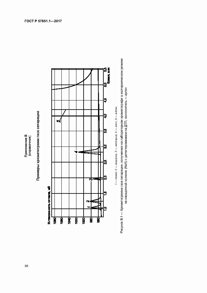 Страница 42 ГОСТ Р 57851.1-2017