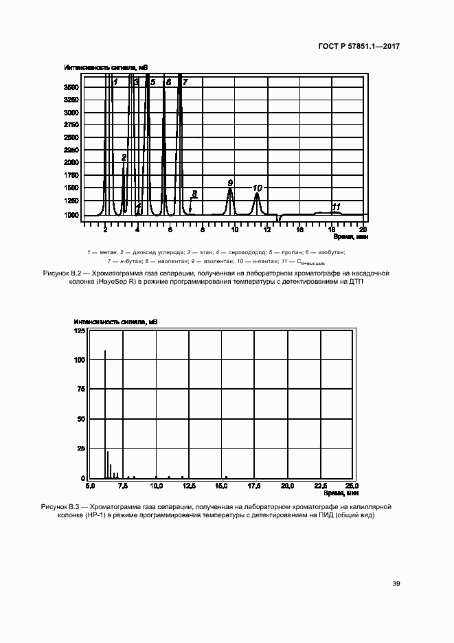 Страница 43 ГОСТ Р 57851.1-2017