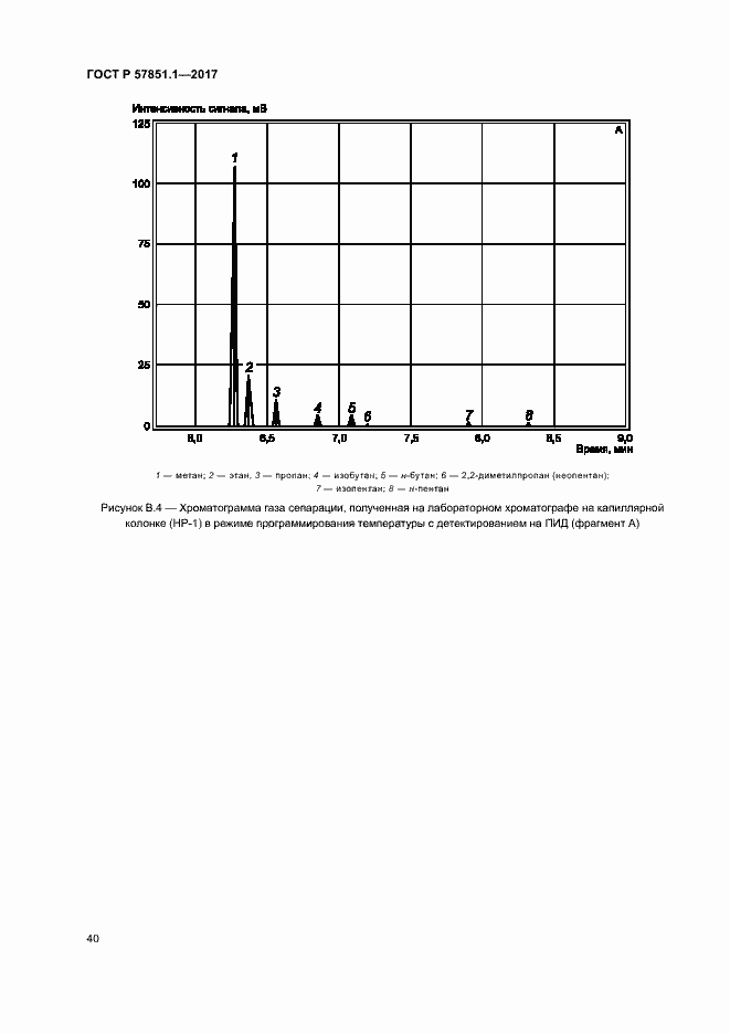 Страница 44 ГОСТ Р 57851.1-2017
