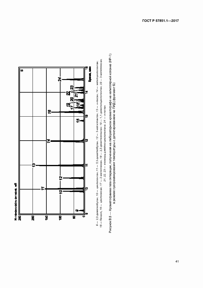 Страница 45 ГОСТ Р 57851.1-2017