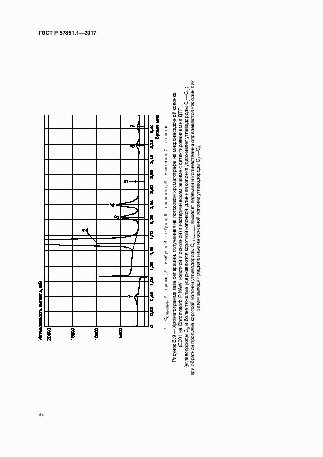 Страница 48 ГОСТ Р 57851.1-2017