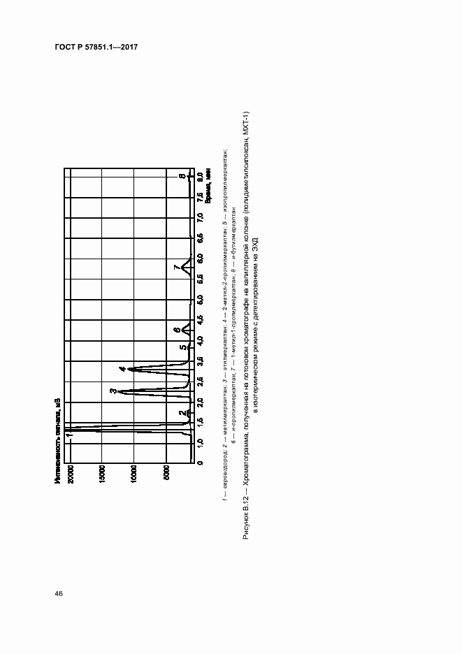 Страница 50 ГОСТ Р 57851.1-2017