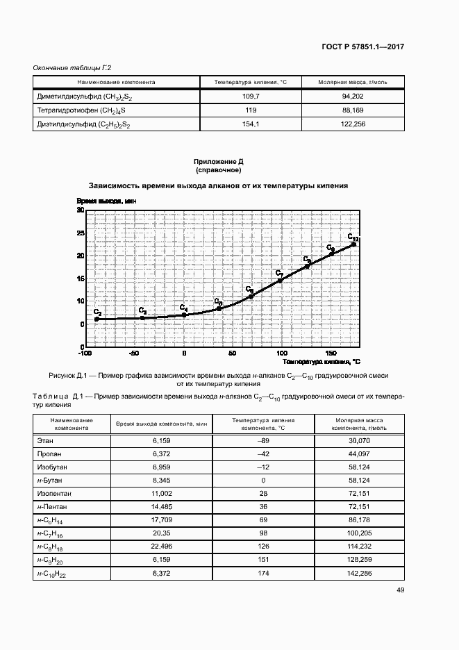 Страница 53 ГОСТ Р 57851.1-2017