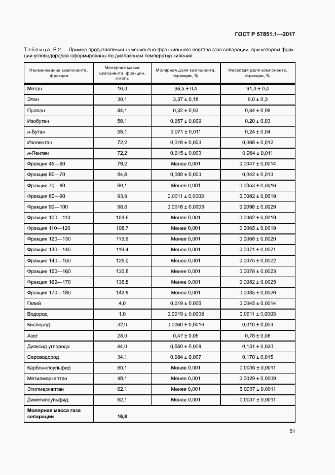 Страница 55 ГОСТ Р 57851.1-2017