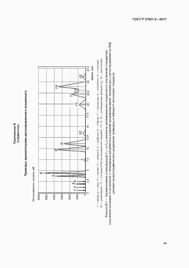 Страница 53 ГОСТ Р 57851.2-2017