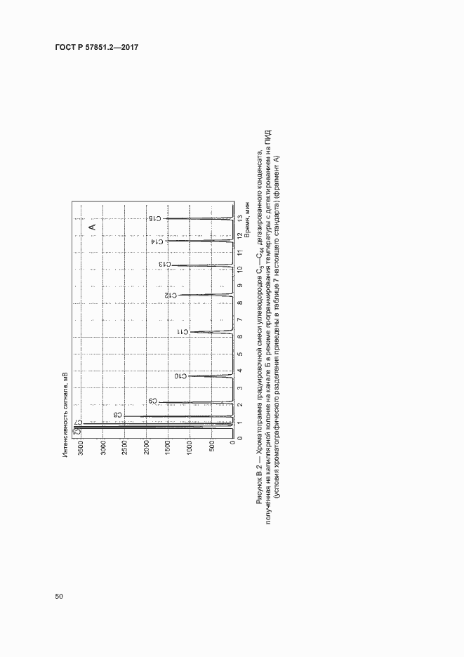 Страница 54 ГОСТ Р 57851.2-2017