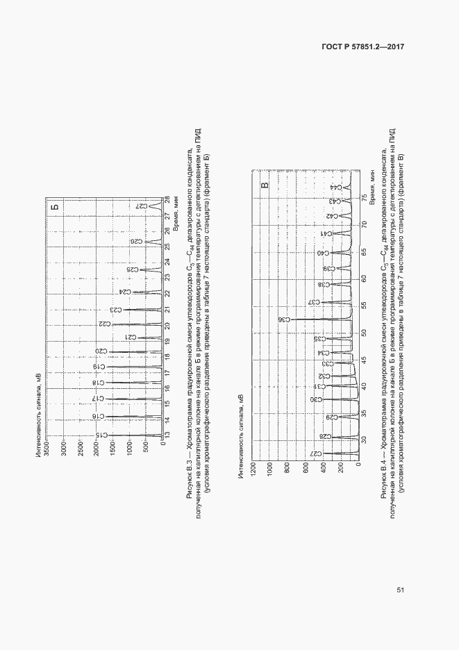 Страница 55 ГОСТ Р 57851.2-2017