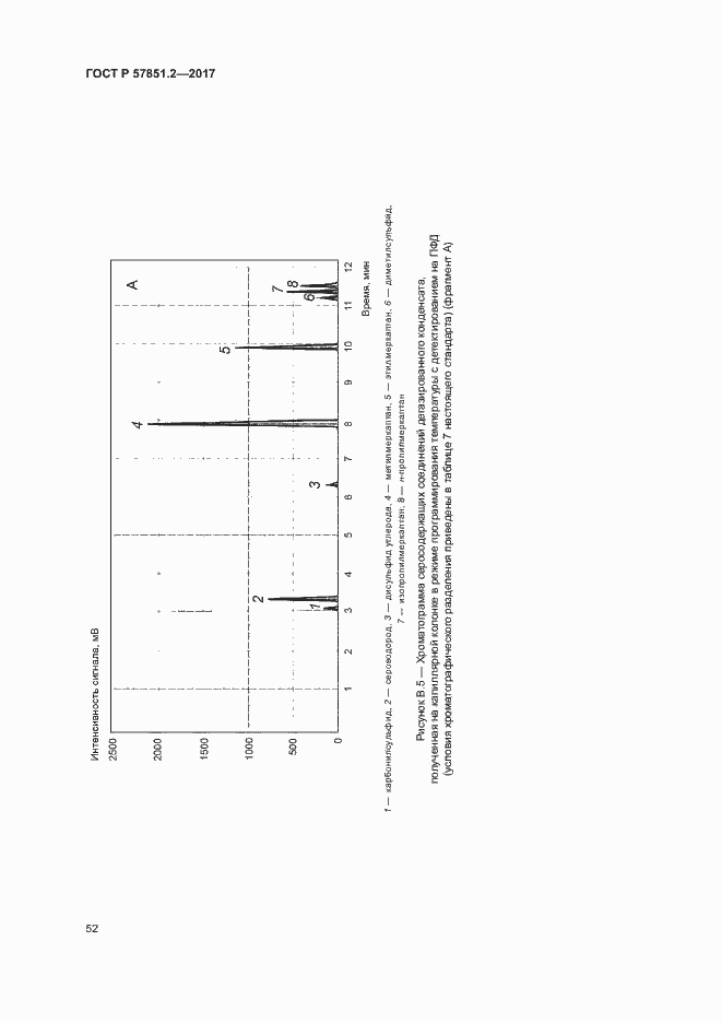 Страница 56 ГОСТ Р 57851.2-2017