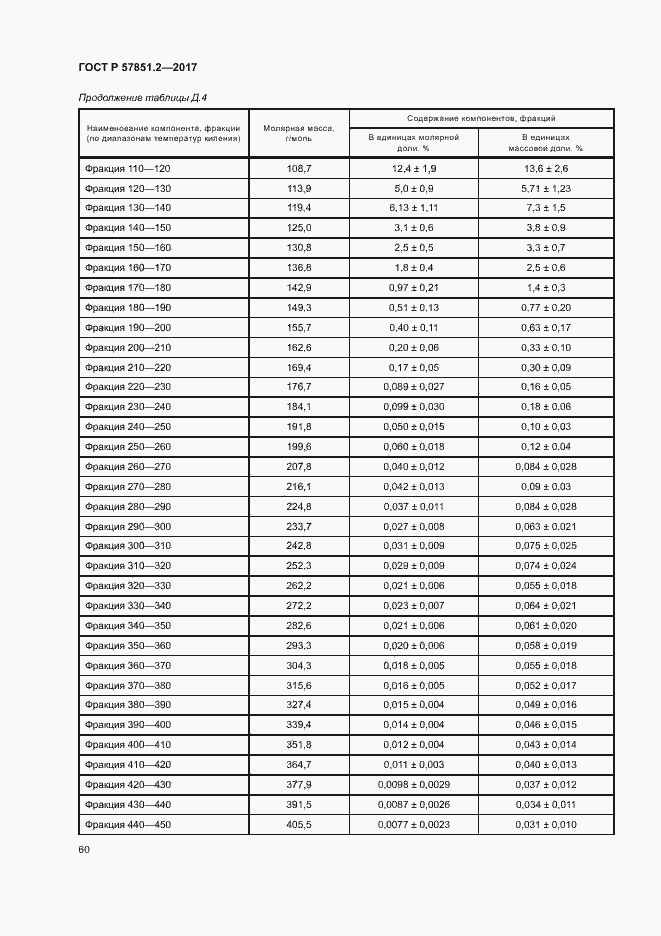 Страница 64 ГОСТ Р 57851.2-2017