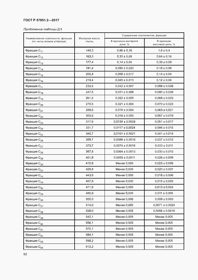Страница 66 ГОСТ Р 57851.2-2017