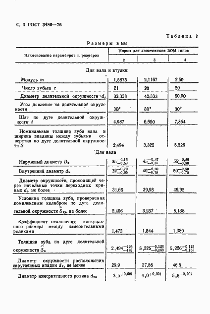 Страница 4 ГОСТ 3480-76