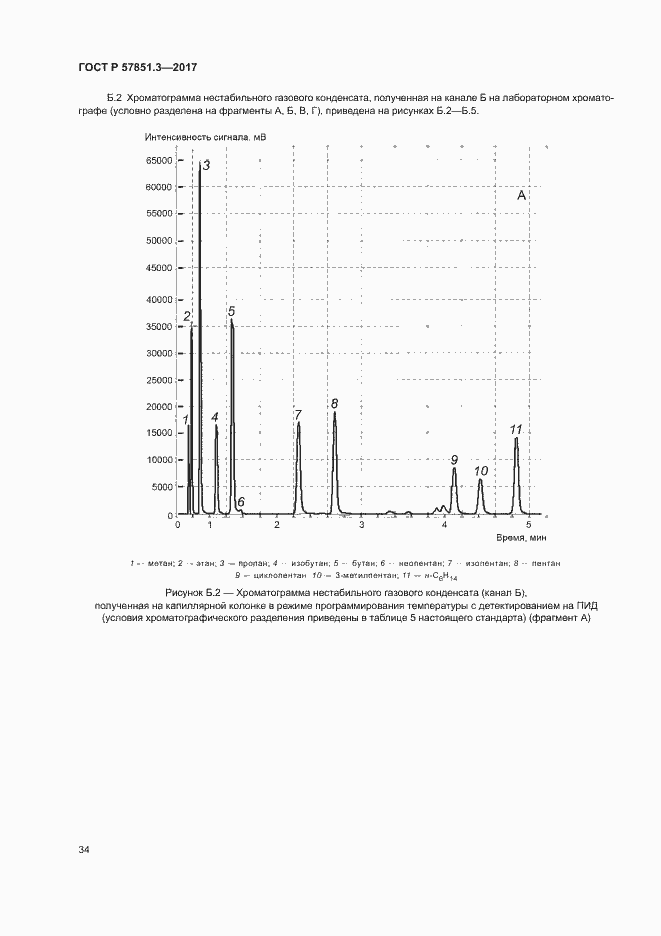Страница 38 ГОСТ Р 57851.3-2017