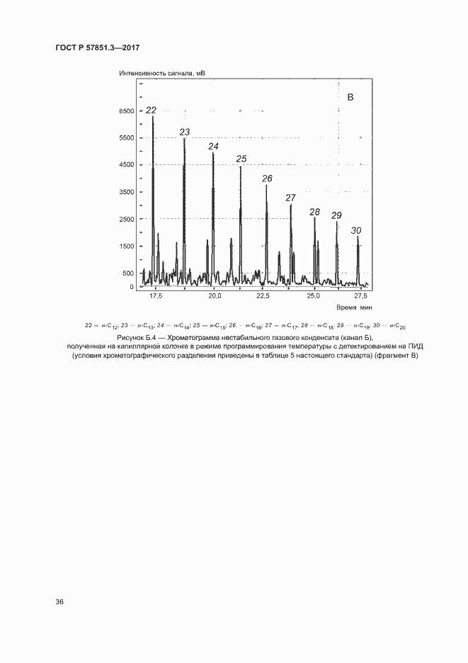 Страница 40 ГОСТ Р 57851.3-2017