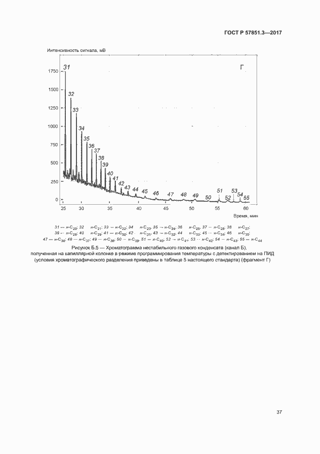 Страница 41 ГОСТ Р 57851.3-2017