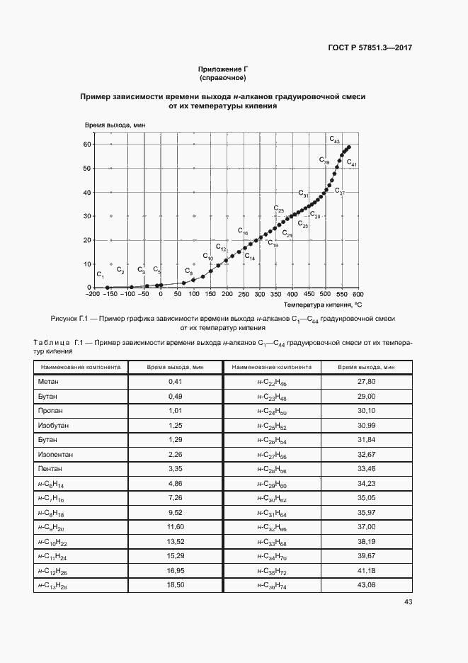 Страница 47 ГОСТ Р 57851.3-2017
