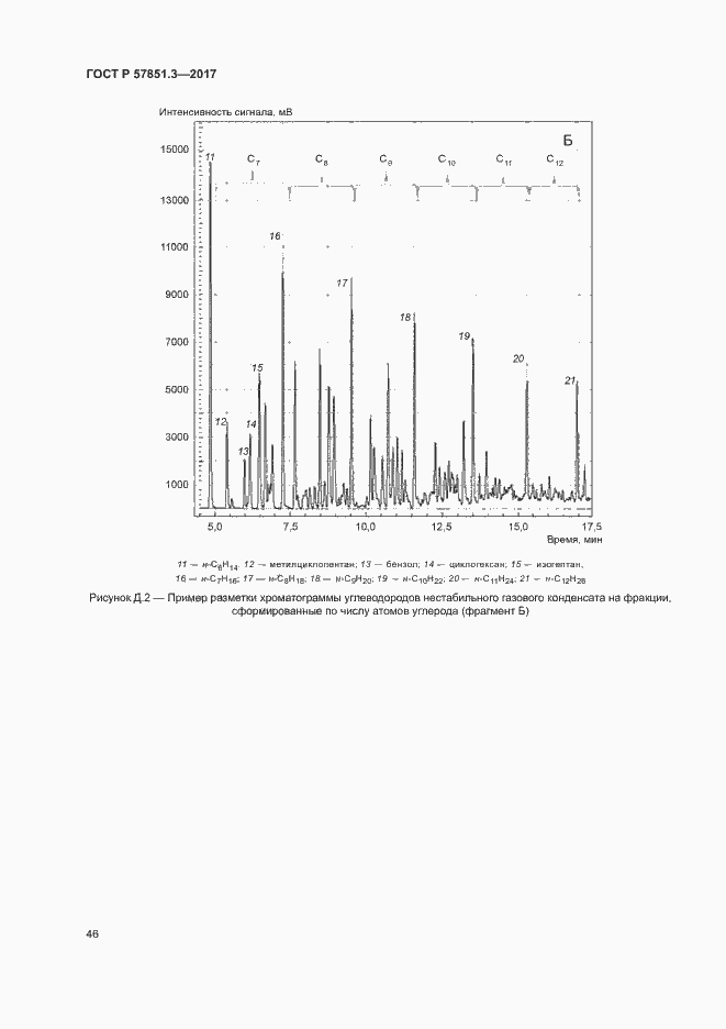 Страница 50 ГОСТ Р 57851.3-2017