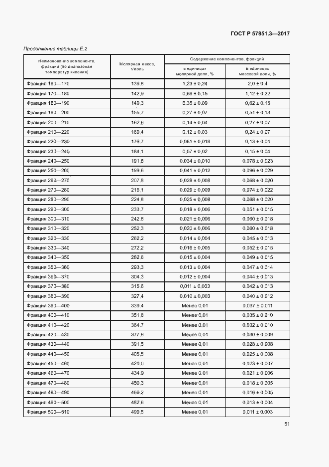 Страница 55 ГОСТ Р 57851.3-2017