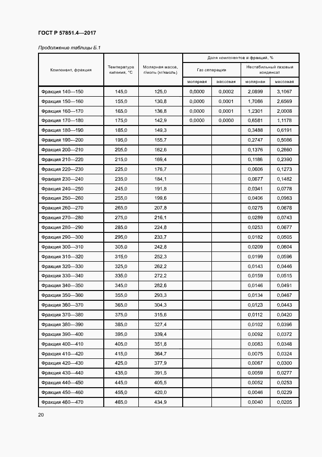 Страница 24 ГОСТ Р 57851.4-2017