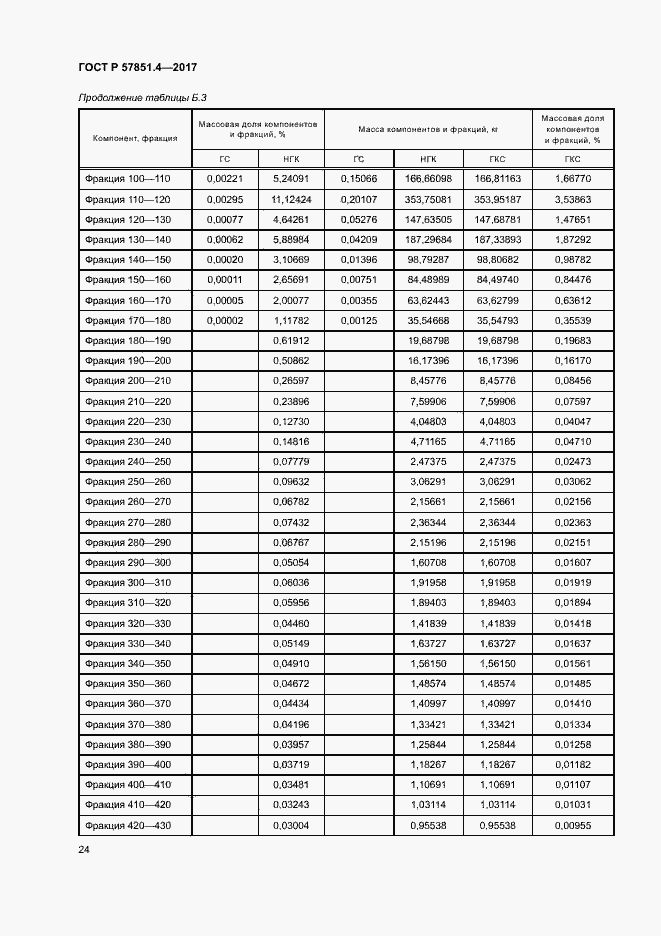 Страница 28 ГОСТ Р 57851.4-2017