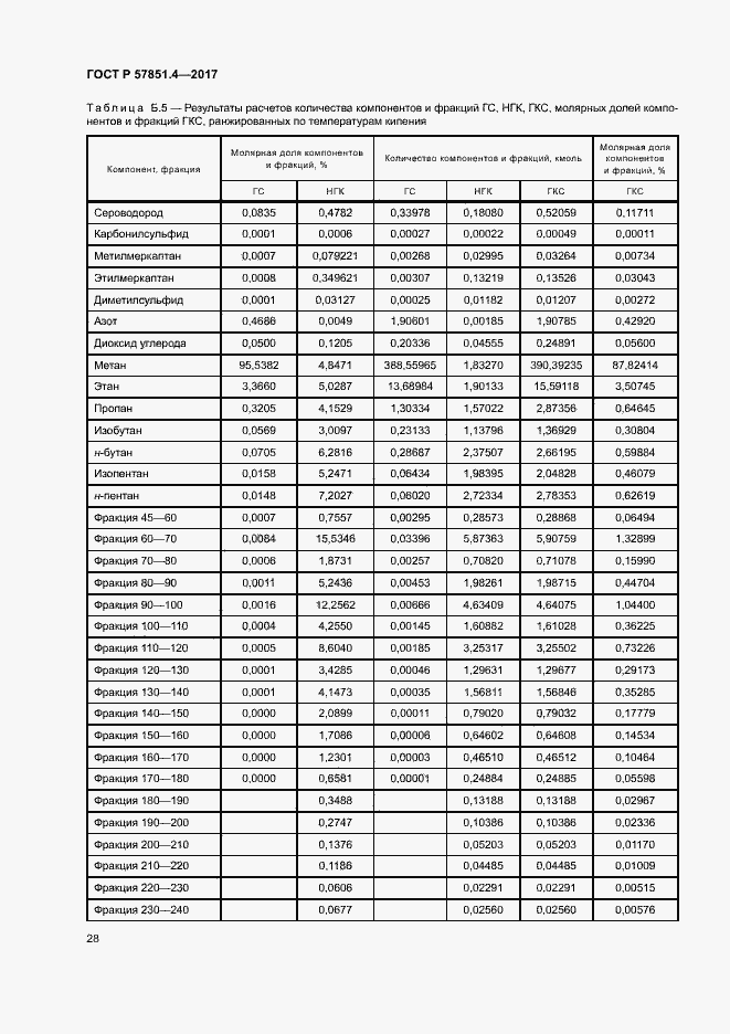 Страница 32 ГОСТ Р 57851.4-2017