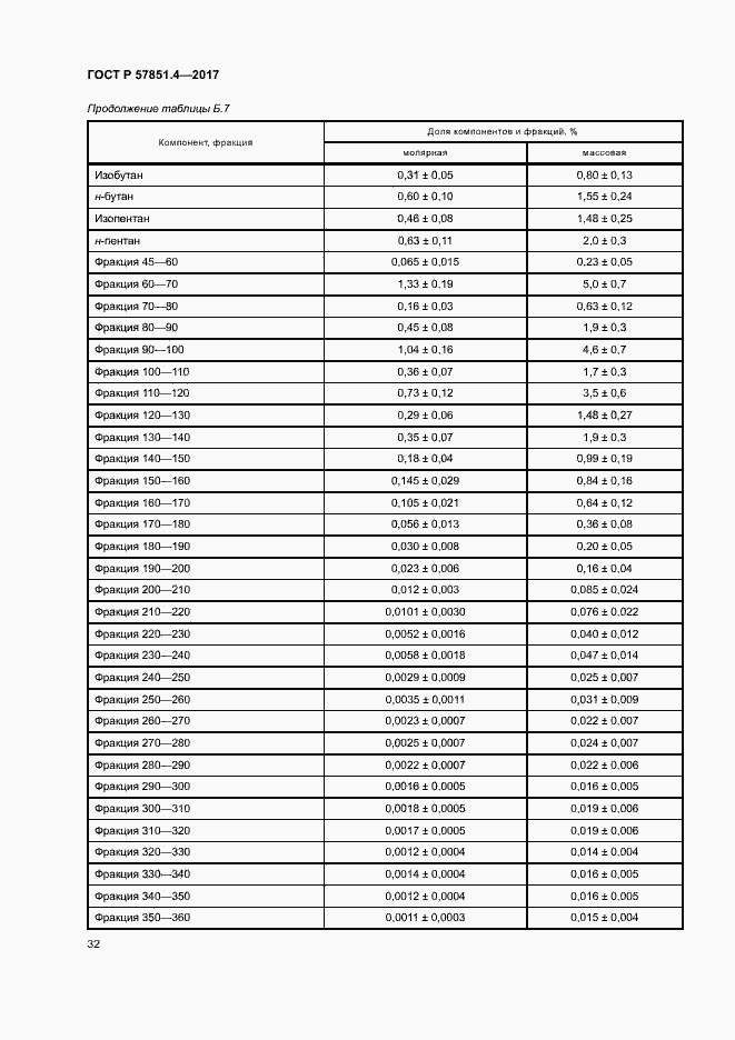 Страница 36 ГОСТ Р 57851.4-2017