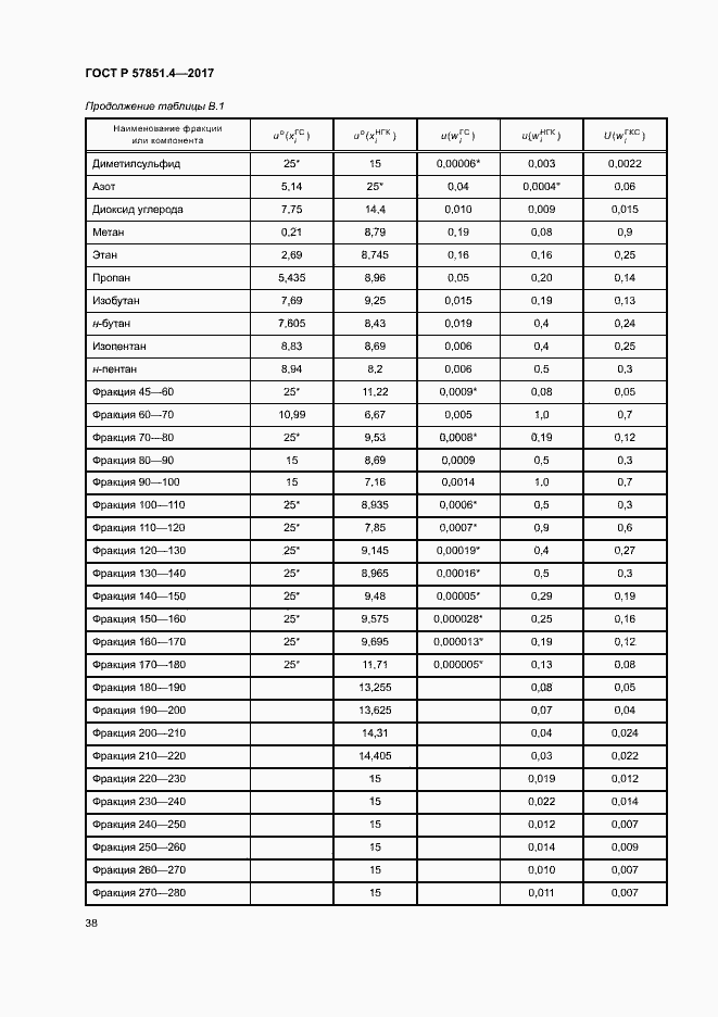 Страница 42 ГОСТ Р 57851.4-2017