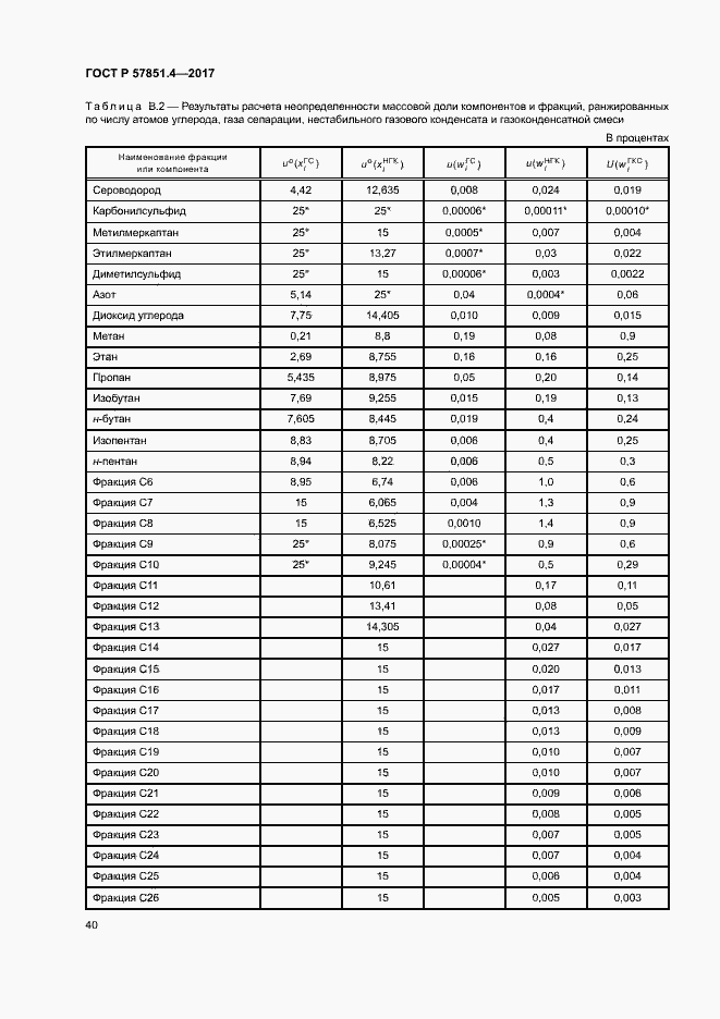 Страница 44 ГОСТ Р 57851.4-2017