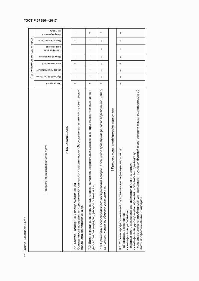 Страница 10 ГОСТ Р 57856-2017