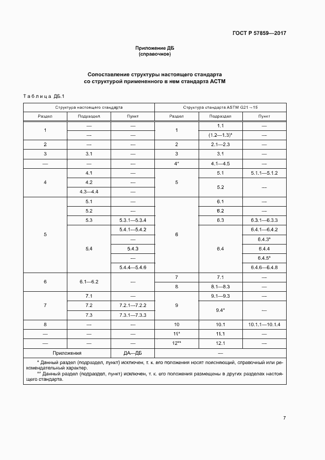 Страница 11 ГОСТ Р 57859-2017