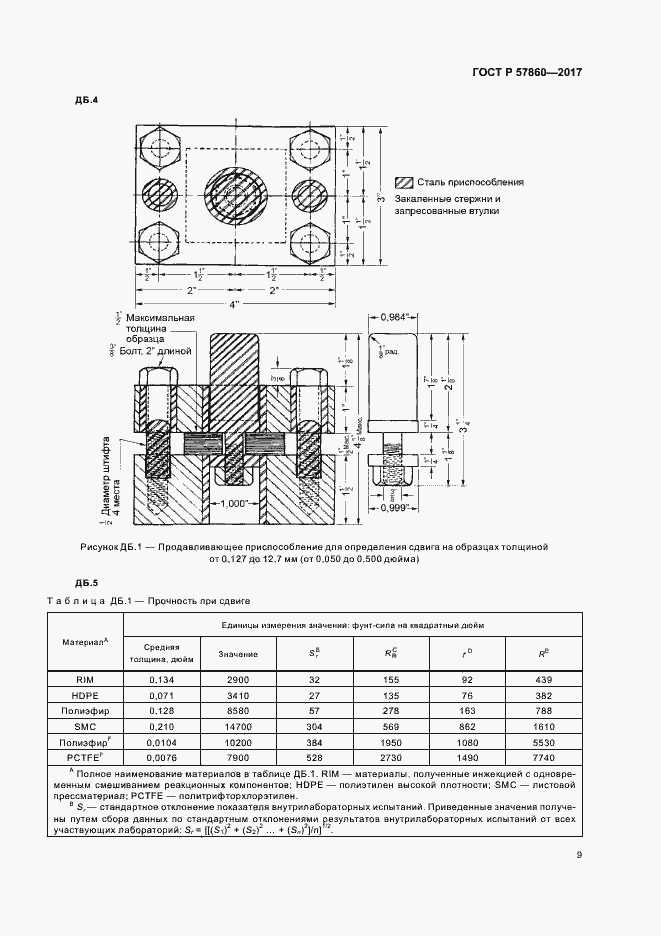 Страница 11 ГОСТ Р 57860-2017