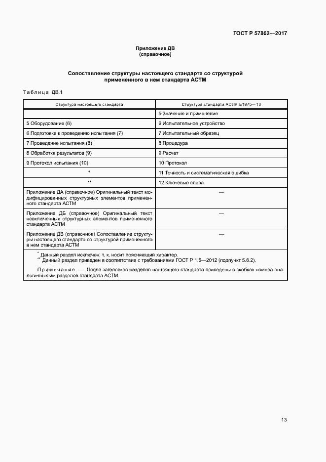 Страница 17 ГОСТ Р 57862-2017