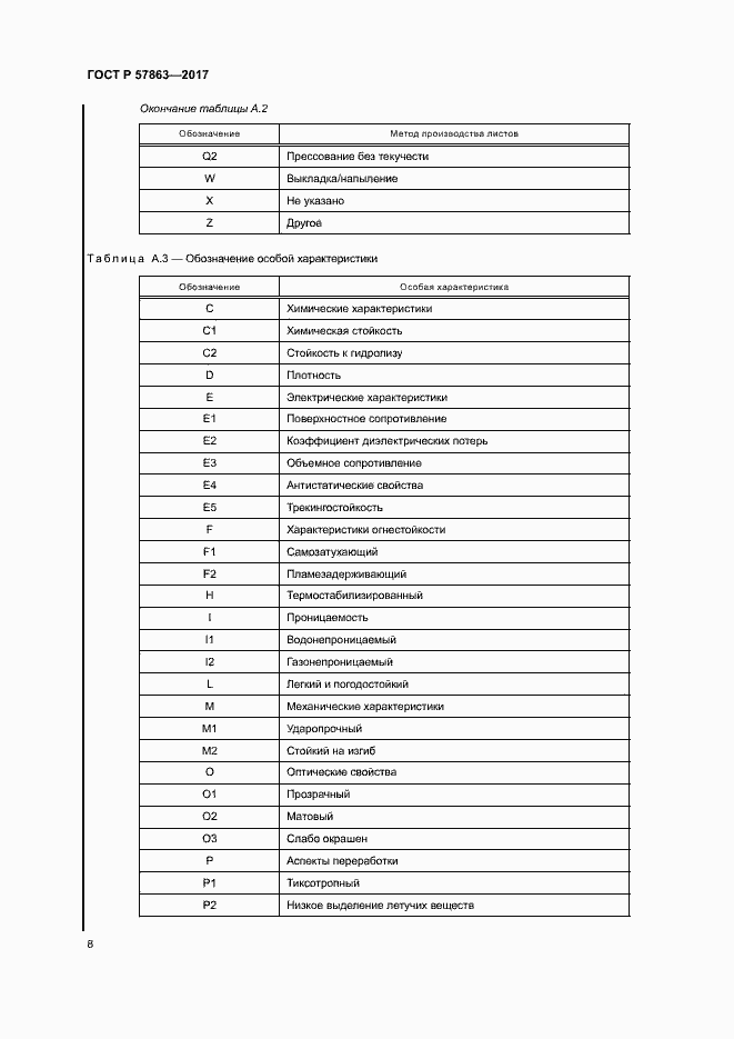 Страница 12 ГОСТ Р 57863-2017