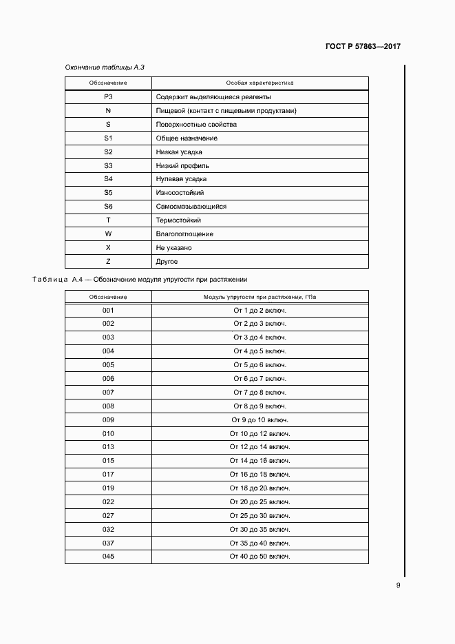 Страница 13 ГОСТ Р 57863-2017