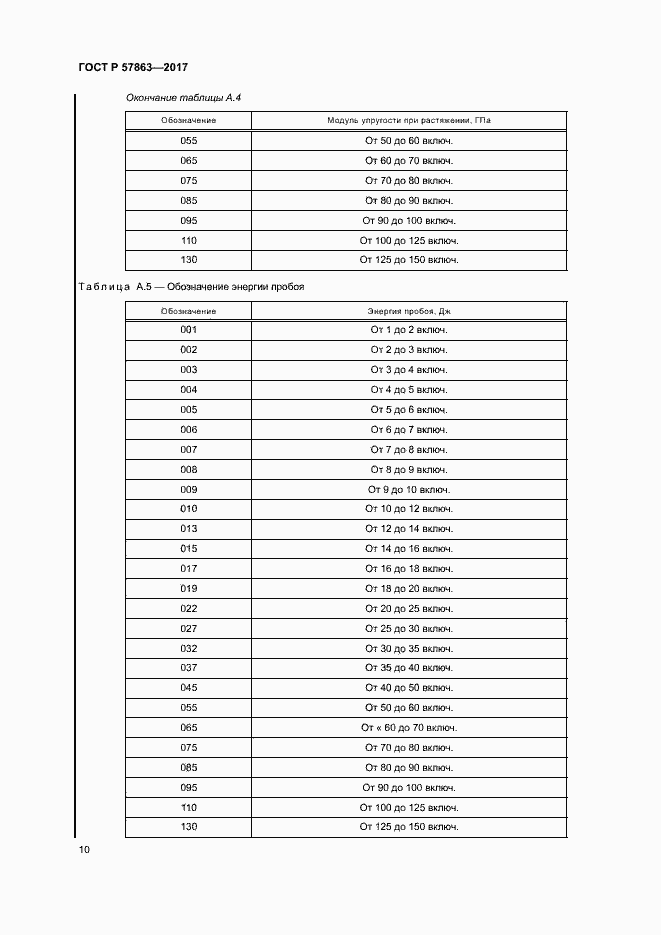 Страница 14 ГОСТ Р 57863-2017