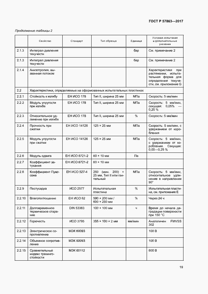 Страница 23 ГОСТ Р 57863-2017