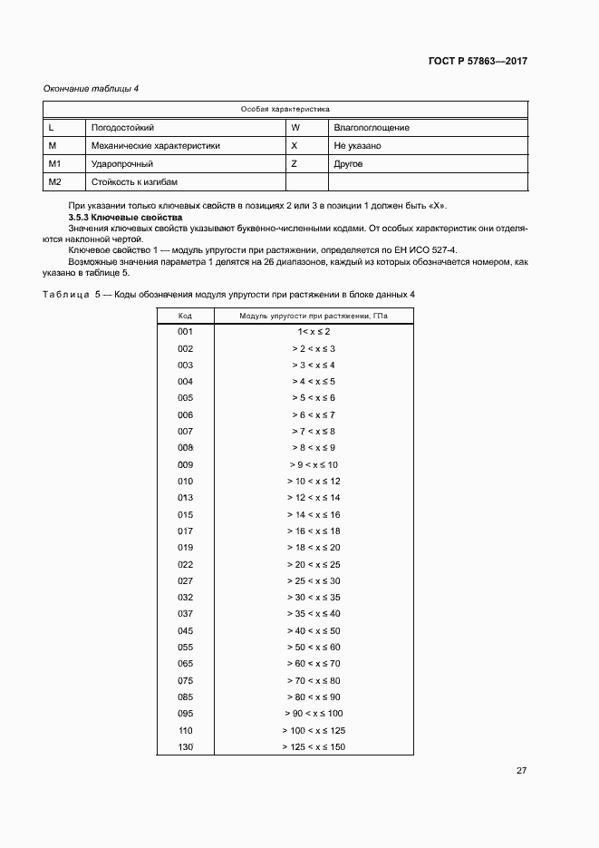 Страница 31 ГОСТ Р 57863-2017