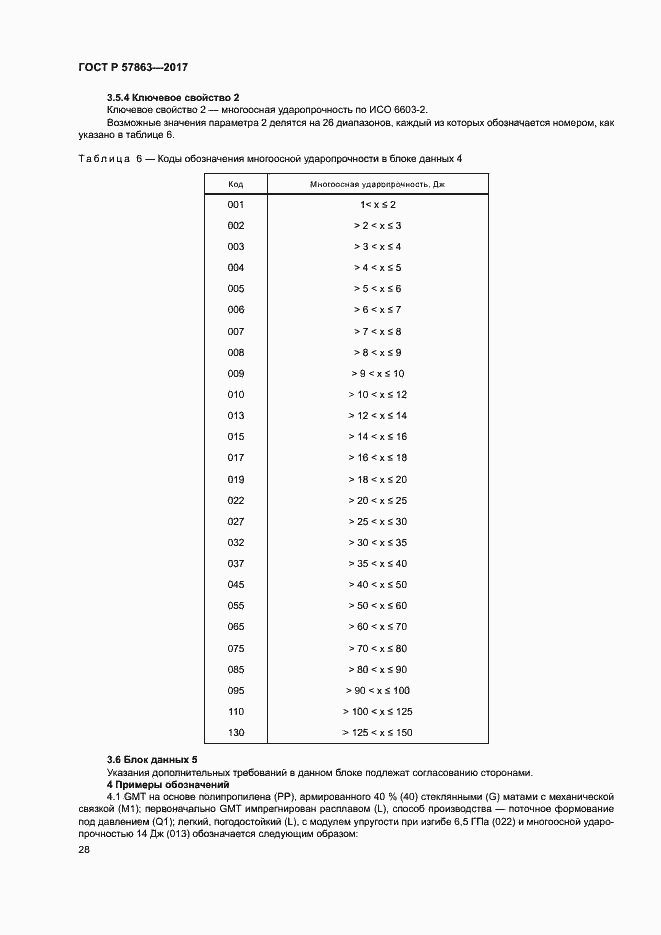 Страница 32 ГОСТ Р 57863-2017
