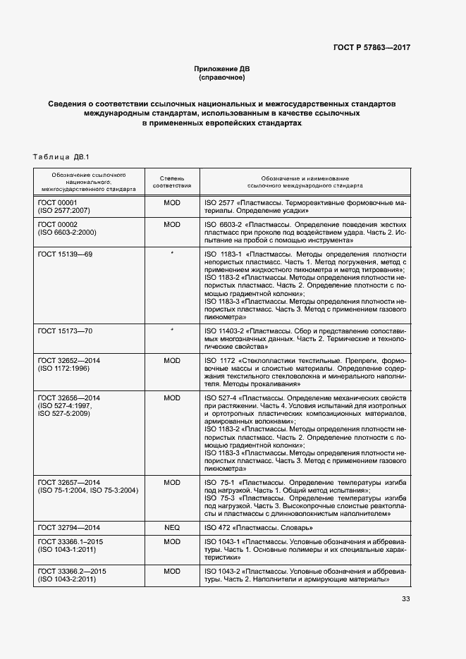 Страница 37 ГОСТ Р 57863-2017