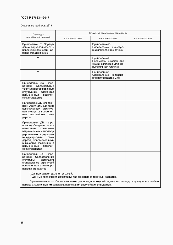 Страница 40 ГОСТ Р 57863-2017