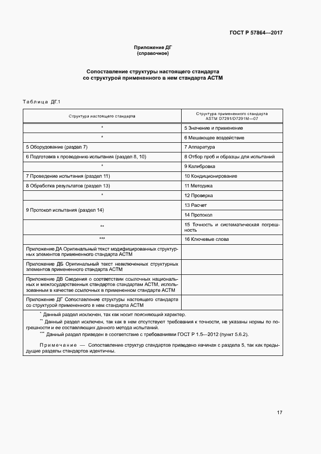 Страница 21 ГОСТ Р 57864-2017